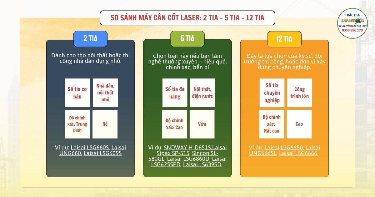 SO SÁNH MÁY CÂN CỐT LASER 2 TIA – 5 TIA – 12 TIA